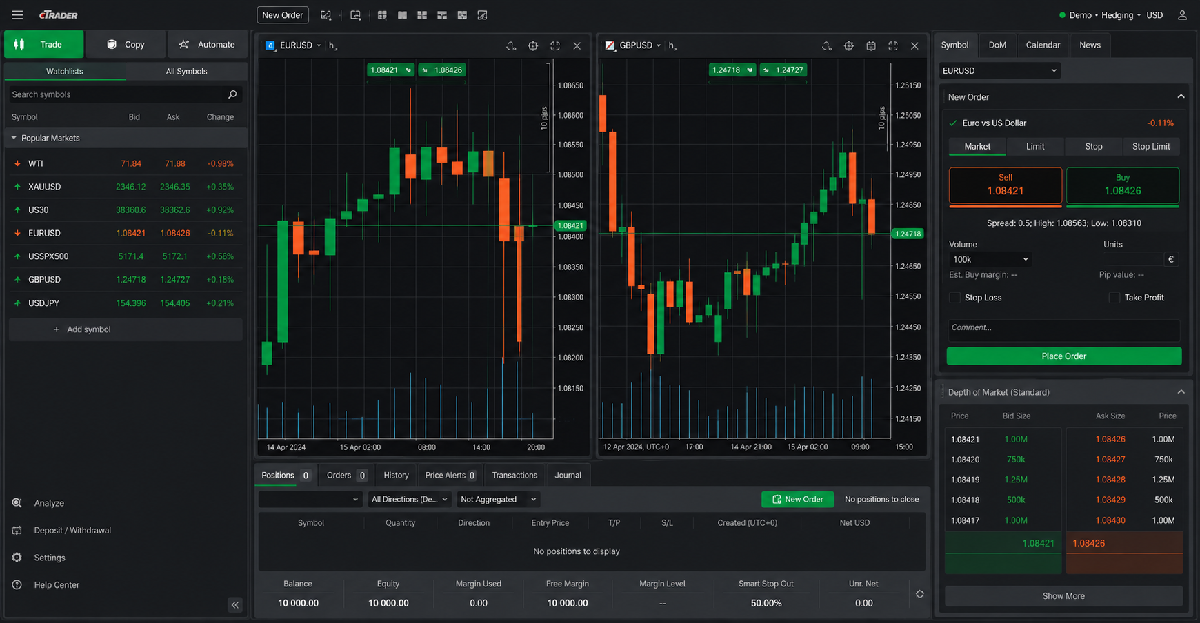 cTrader — nền tảng ECN của FxPro