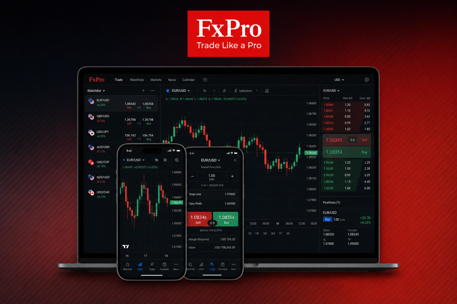 FxPro Edge — nền tảng độc quyền