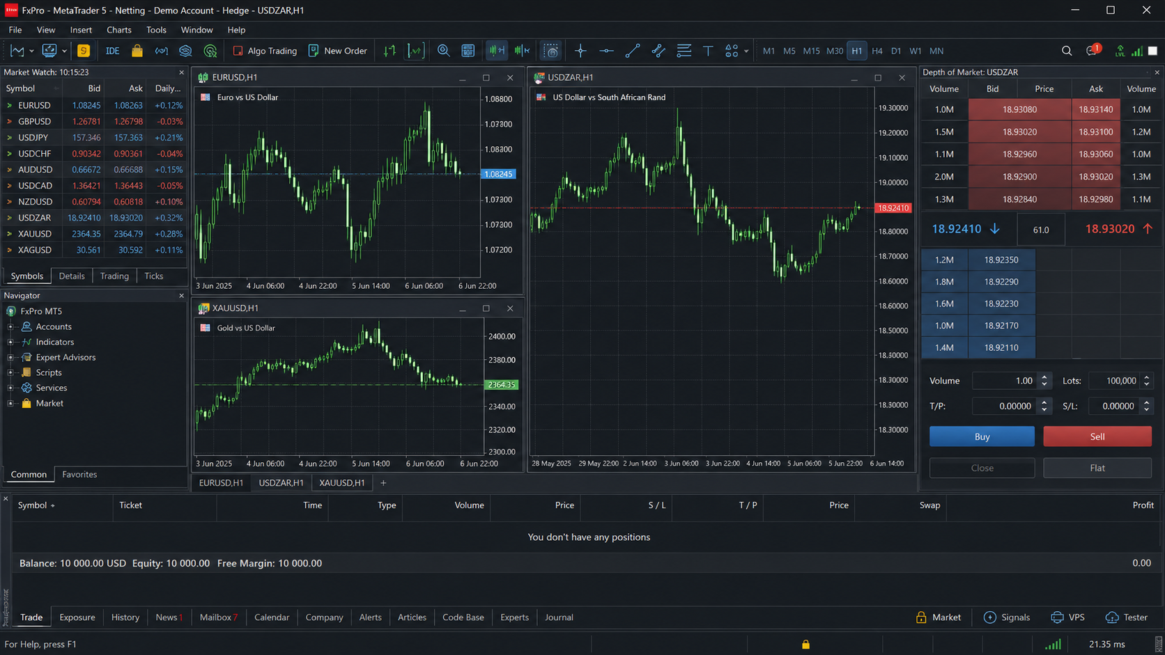 MetaTrader 5 — nền tảng giao dịch FxPro